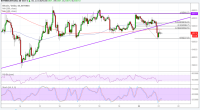 Imagem da matéria: Análise Técnica Bitcoin 21/08/18