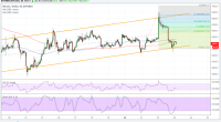 Imagem da matéria: Análise Técnica Bitcoin 23/08/18