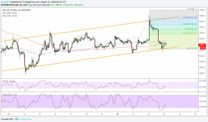 Imagem da matéria: Análise Técnica Bitcoin 23/08/18