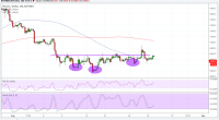 Imagem da matéria: Análise Técnica Bitcoin 24/08/18