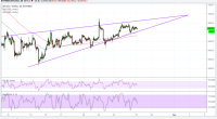 Imagem da matéria: Análise Técnica Bitcoin 27/08/18