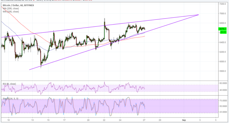 Imagem da matéria: Análise Técnica Bitcoin 27/08/18