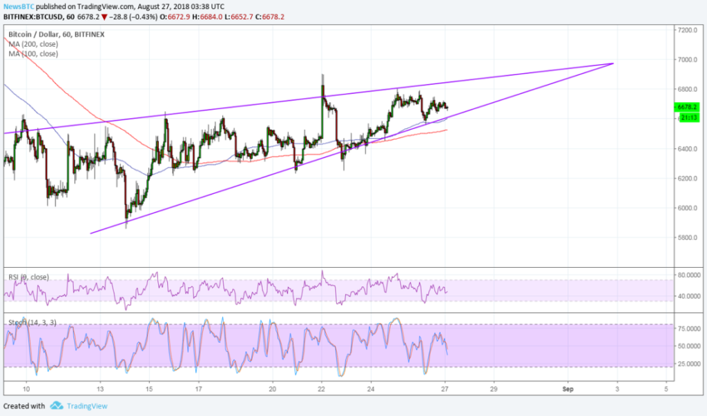 Imagem da matéria: Análise Técnica Bitcoin 27/08/18