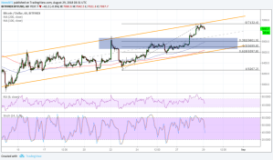 Imagem da matéria: Análise Técnica Bitcoin 29/08/18