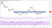 Imagem da matéria: Análise Técnica Bitcoin 30/08/18