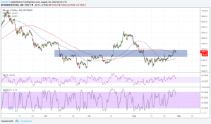 Imagem da matéria: Análise Técnica Bitcoin 30/08/18