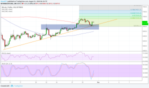 Imagem da matéria: Análise Técnica Bitcoin 31/08/18 - Próximos alvos