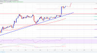 Imagem da matéria: Análise Técnica Bitcoin 28/08/18 - Ganhando tração de alta