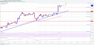 Imagem da matéria: Análise Técnica Bitcoin 28/08/18 - Ganhando tração de alta
