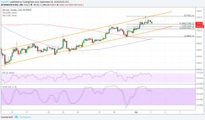 Imagem da matéria: Análise Técnica Bitcoin 03/09/18