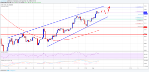Imagem da matéria: Análise Técnica Bitcoin 02/09/18 - Movimento de alta