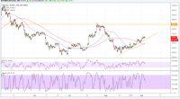 Imagem da matéria: Análise Técnica Bitcoin 04/09/18