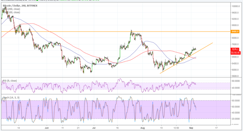 Imagem da matéria: Análise Técnica Bitcoin 04/09/18