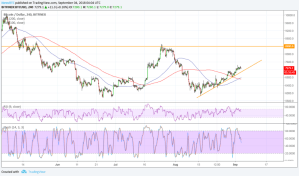 Imagem da matéria: Análise Técnica Bitcoin 04/09/18
