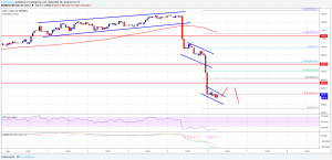 Imagem da matéria: Análise Técnica Bitcoin 06/09/18 - Em direção aos US$ 6.000
