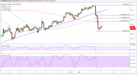 Imagem da matéria: Análise Técnica Bitcoin 07/09/18