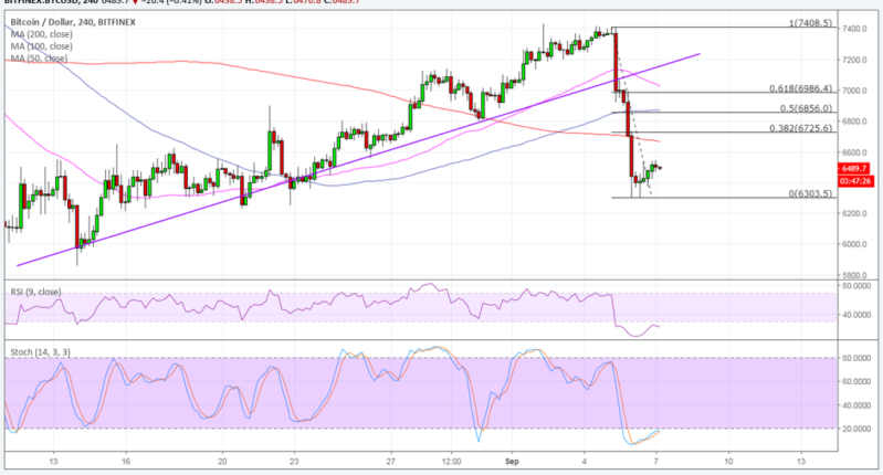 Imagem da matéria: Análise Técnica Bitcoin 07/09/18