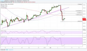 Imagem da matéria: Análise Técnica Bitcoin 07/09/18