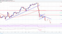 Imagem da matéria: Análise Técnica Bitcoin 09/09/18 - Queda pode continuar