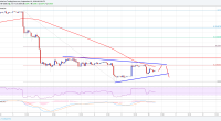 Imagem da matéria: Análise Técnica Bitcoin 10/09/18