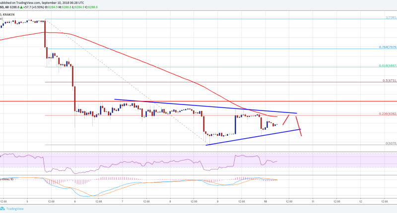 Imagem da matéria: Análise Técnica Bitcoin 10/09/18