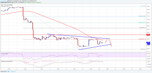 Imagem da matéria: Análise Técnica Bitcoin 10/09/18