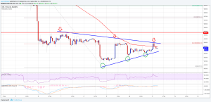 Imagem da matéria: Análise Técnica Bitcoin 11/09/18