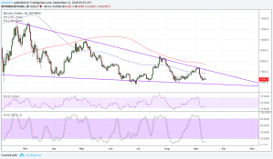 Imagem da matéria: Análise Técnica Bitcoin 12/09/18