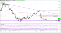 Imagem da matéria: Análise Técnica Bitcoin 13/09/18