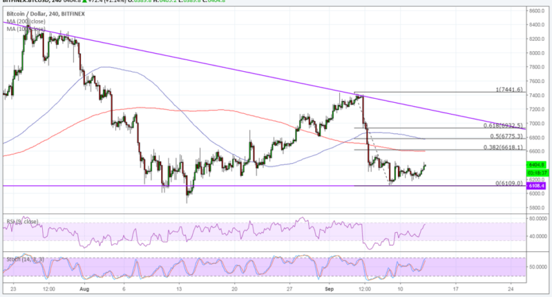 Imagem da matéria: Análise Técnica Bitcoin 13/09/18