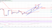 Imagem da matéria: Análise Técnica Bitcoin 14/09/18