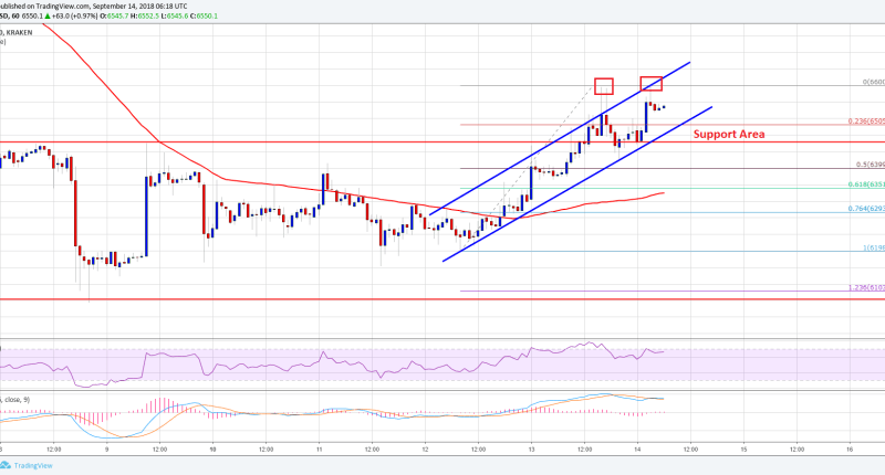 Imagem da matéria: Análise Técnica Bitcoin 14/09/18