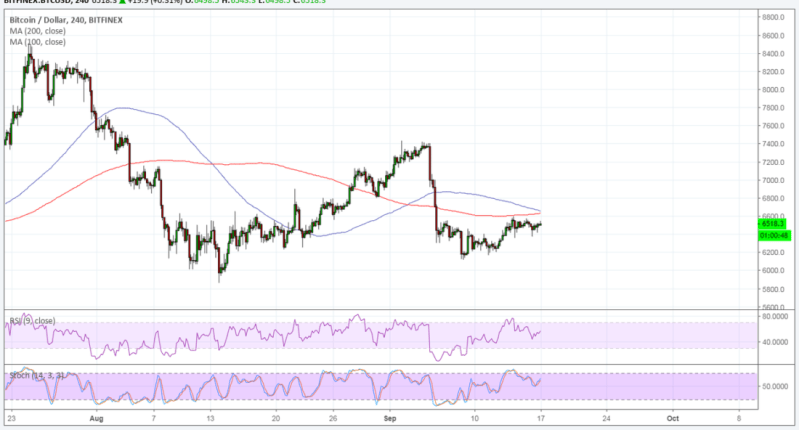 Imagem da matéria: Análise Técnica Bitcoin 17/09/18