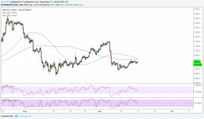 Imagem da matéria: Análise Técnica Bitcoin 17/09/18