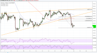 Imagem da matéria: Análise Técnica Bitcoin 18/09/18 - Rompimento de baixa