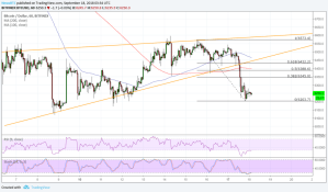 Imagem da matéria: Análise Técnica Bitcoin 18/09/18 - Rompimento de baixa
