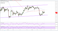 Imagem da matéria: Análise Técnica Bitcoin 19/09/18