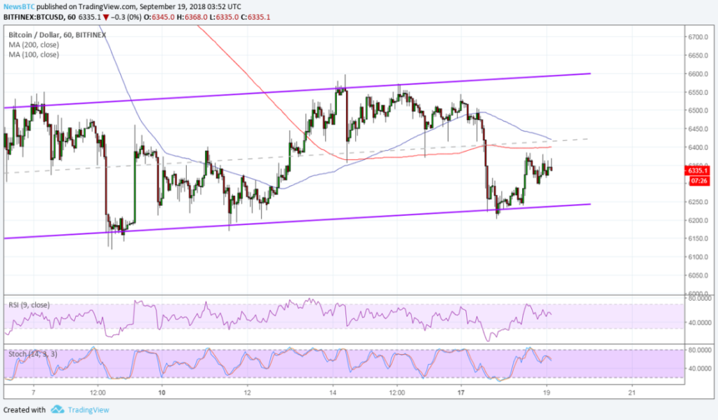 Imagem da matéria: Análise Técnica Bitcoin 19/09/18