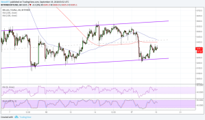 Imagem da matéria: Análise Técnica Bitcoin 19/09/18