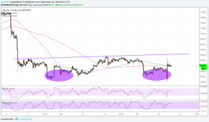 Imagem da matéria: Análise Técnica Bitcoin 20/09/18