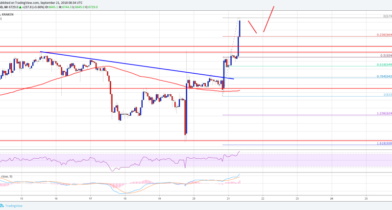 Imagem da matéria: Análise Técnica Bitcoin 21/09/18 - Próximo Alvo US$ 6.850