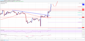 Imagem da matéria: Análise Técnica Bitcoin 21/09/18 - Próximo Alvo US$ 6.850