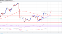 Imagem da matéria: Análise Técnica Bitcoin 23/09/18 - Movimento de alta