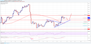 Imagem da matéria: Análise Técnica Bitcoin 23/09/18 - Movimento de alta