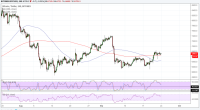 Imagem da matéria: Análise Técnica Bitcoin 24/09/18