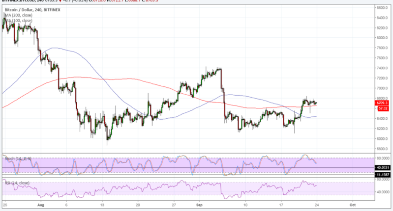 Imagem da matéria: Análise Técnica Bitcoin 24/09/18