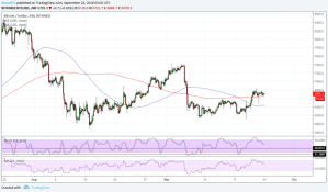 Imagem da matéria: Análise Técnica Bitcoin 24/09/18
