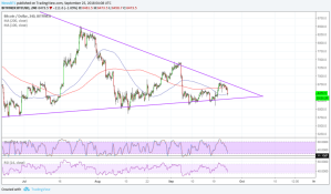 Imagem da matéria: Análise Técnica Bitcoin 25/09/18