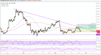 Imagem da matéria: Análise Técnica Bitcoin 26/09/18 - Esperança para os compradores?