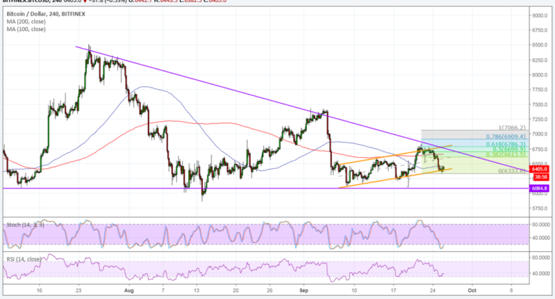 Imagem da matéria: Análise Técnica Bitcoin 26/09/18 - Esperança para os compradores?